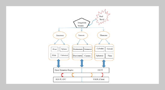 Auto-maps-generation through Self-path-generation in ROS-based Robot Navigation