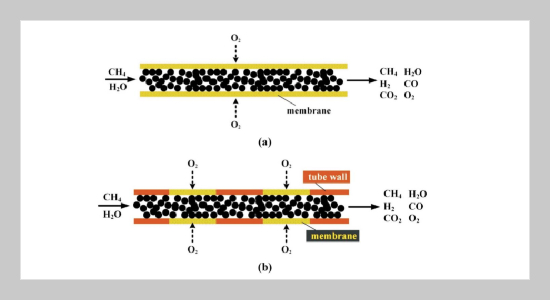 Multi-objective Optimization of Mixed Membrane Reactors for Autothermal Reforming of Methane