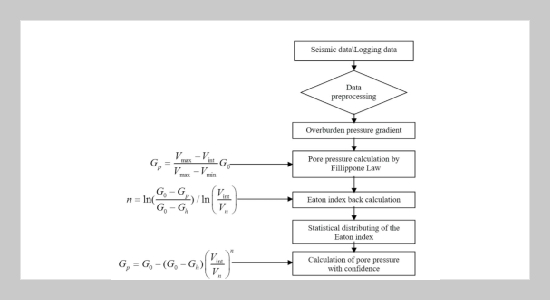 Oil & Gas Drilling Risk Analysis Utilizing Quantitative Risk Assessment