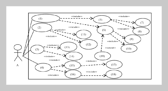 Applying Page Rank and HITS Algorithm to Identify Key Use Cases