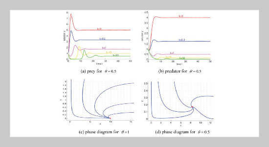 Stability Analysis of a Mutual Interference Predator-prey Model with the Fear Effect