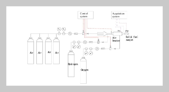 The Experimental Research on the Solid Fuel Ramjet with High Enthalpy Air