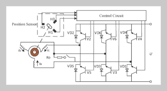 Using Rotating Speed Monitoring for Leakage Fault Diagnosis of In-wheel Motor