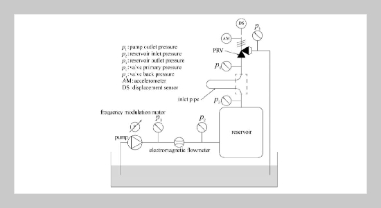 Instability Analysis of Pressure Relief Valve Based on Lyapunov Exponent and Non-smooth Bifurcation Theory