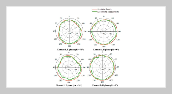 Multiple Input Multiple Output Ultra Wide Band Antenna System for Short Range Wireless Communication