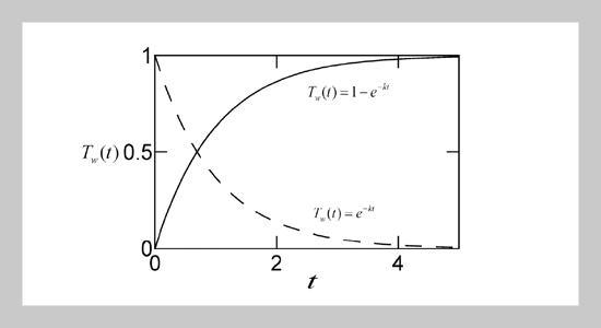 Theoretical Study and Application of Sediment Movement on Bed Surface