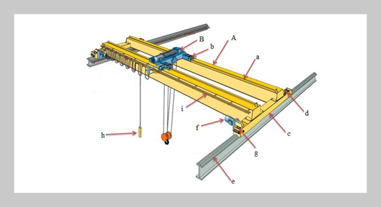 Development of integrated intelligent CAD system for calculation, designing and development of bridge crane