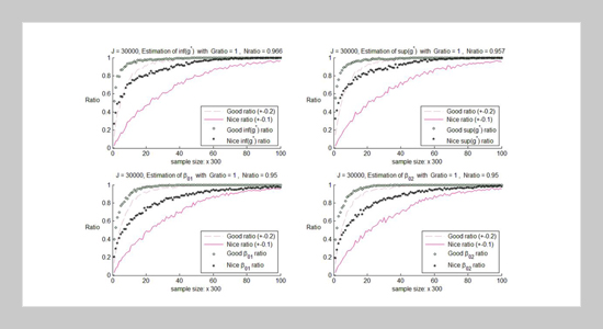 Estimating Partial Linear Regression with Shape Constraints Using Second-order Least Squares Estimation Approach