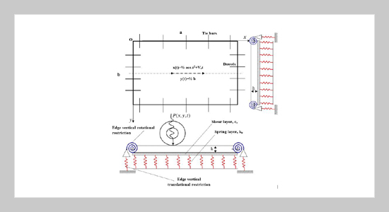 Hybrid DSC-T/β-Newmark Method for Dynamic Response Analysis of  Isotropic Thin Plates on Elastic Foundations