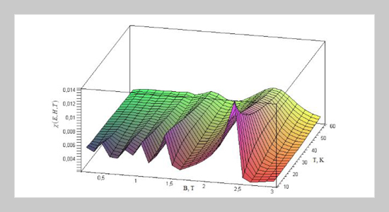 The Influence of Temperature on Magnetic Quantum Effects in Semiconductor Structures