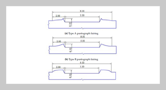 Aerodynamic Drag Performance Analysis of Different Types of High-speed Train Pantograph Fairing