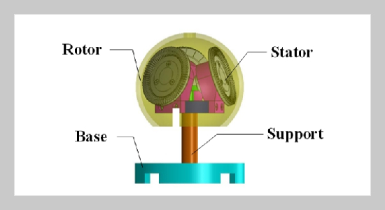 Characteristic Analysis and Experimental Study of Spherical Ultrasonic Motor with Multi-degree-of-freedom 