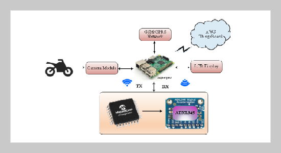 An Intelligent Real Time Pothole Detection and Warning System for Automobile Applications Based on IoT Technology