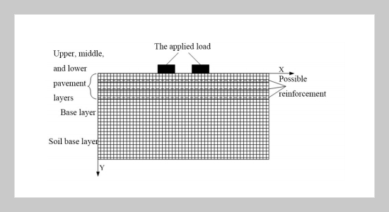 Bending fatigue characteristics of fiber grid reinforced cement concrete pavement