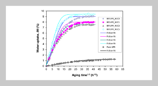 Water absorption, tensile, flexural and impact properties of aged bamboo fibre/nano CaCO3-modified unsaturated polyester composites