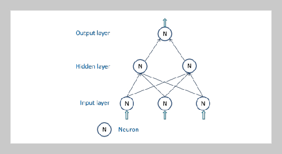 Prediction of daily and monthly rainfall using a backpropagation neural network