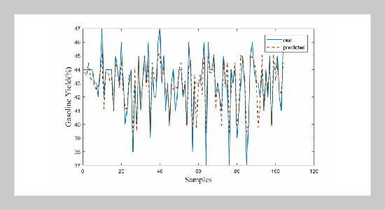 Soft Sensing Modeling of Chemical Process Based on PCA-Interval Type-2 TSK Fuzzy Logic System Method