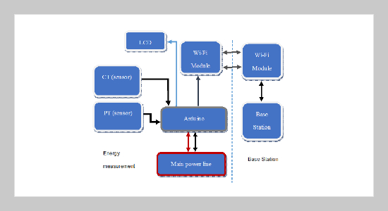 Power-saving smart energy grid meter for blackout management