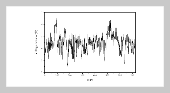 Critical analysis of Big Data challenges on similar sequential Algorithm based data Search