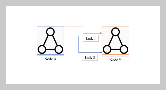 An Improved Efficient Bandwidth Allocation using TCP Connection for Switched Network