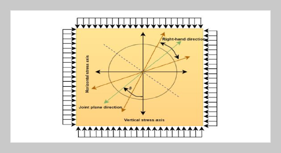 Application of constitutive model in simulation analysis of tunnel construction