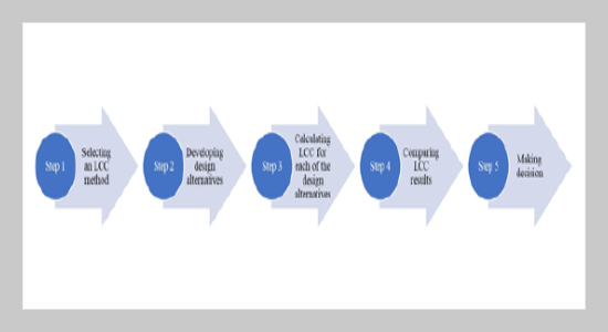 Life Cycle Costing in Public Building Projects in Vietnam