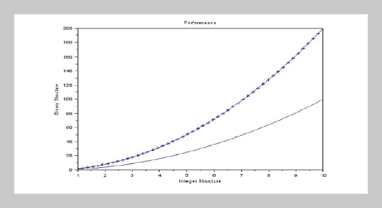 Great Dane Natural-Inspired Search Algorithm