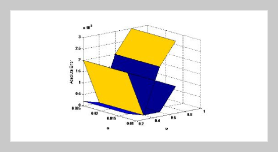 Explicit Finite Difference Approximation Method for Solving the Riesz Space Fractional Percolation Equation