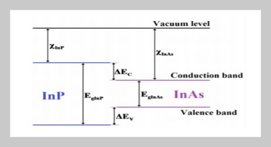 Calculation of the energy levels and wave functions of electrons in nanowires by the shooting method