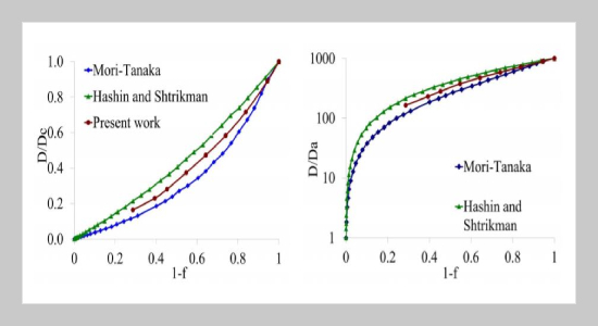 Lattice Mesoscale modelling of Chloride Penetration in Concrete: Effect of aggregate volume fraction and fly ash