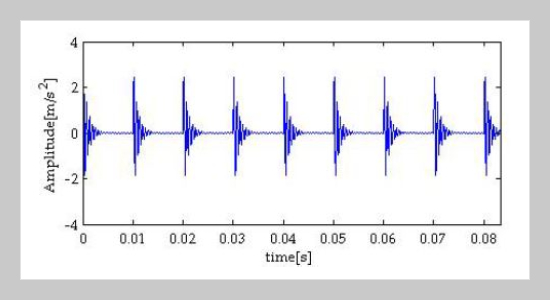 A fault feature extraction algorithm based on CEEMD-TVD-MOMEDA