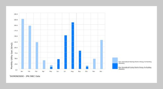 Computational Approach in Investigating Surface and Site Radiation in the Early Phase of Designing Two-Story Wooden House in Orio District, Kitakyushu, Japan