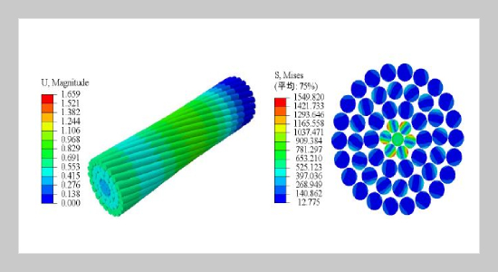 Analysis on Mechanical Characteristics of Catenary Positive Feeder in Gale Area