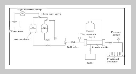 Partially hydrolyzed polyacrylamide apparent viscosity in porous media enhancement by silica dioxide nanoparticles under high temperature and high salinity