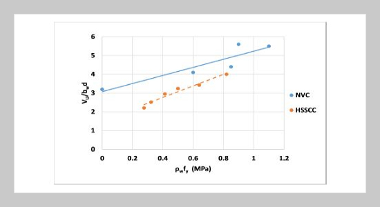 Shear Behavior of High Strength Self-Compacting Concrete with Lower Transverse Reinforcement Index