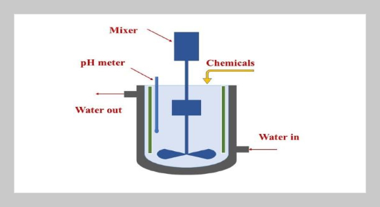 Simultaneous recovery of phosphorus and nitrogen from inorganic fertilizer wastewater