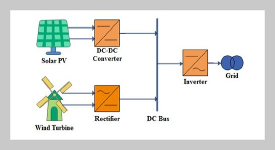 Mathematical Modeling and Evaluation of Performance Characteristics of a Hybrid Solar PV and Wind Energy System