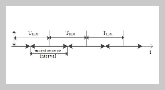 Stochastic Model Analysis of Preventive Maintenance based on Wind Turbine Gearbox Space-Time Evolution