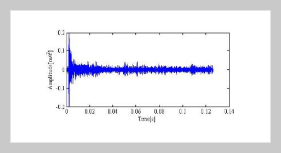 Research on fault identification method based on multi-resolution permutation entropy and ABC-SVM