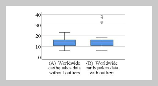 Robust Confidence Interval Estimation Method for the Mean of Poisson Distribution to Handle Outliers