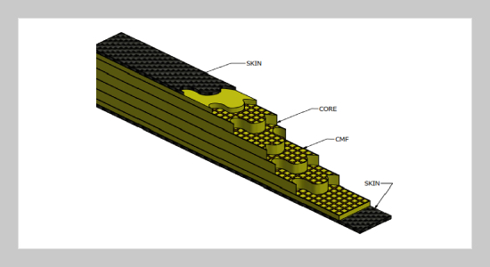 Investigation of Flexural strength of Sandwich Panels Recycled Carbon Fibre/Polyester with Cotton Mesh Fabric Reinforcement in Polyurethane Core