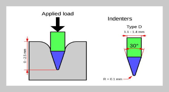 Effect of Hybrid Materials Configuration on The Mechanical Properties of Composites