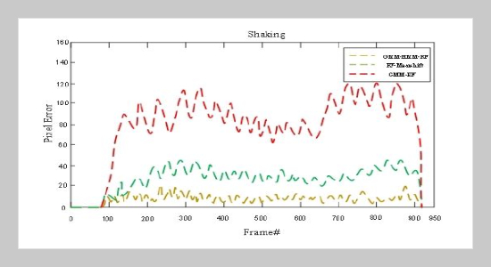 Research on Tracking Foreign Objects in Railway Tracks Based on Hidden Markov Kalman Filter