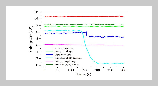 Submersible Screw Pump Fault Diagnosis Method Based on a Probabilistic Neural Network