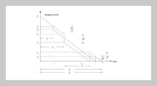 Economic order quantity model of imperfect items using single sampling plan for attributes