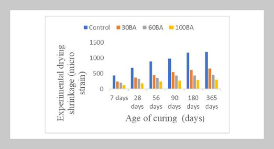 Integrated Computational Materials Engineering With Reliability Of Green Concrete (GC) For Environmental Safety Buildings