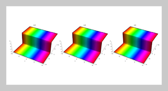 Novel Categories Of Analytical Solutions To The Calogero-Bogoyavlenskii-Schiff Equation Through An Efficient Technique