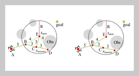 Global Path Planning Of Fixed-wing UAV Based On Improved RRT∗ Algorithm