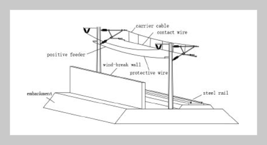 Optimization Research And Design Of New Double Wind-break Walls Along Lanzhou-Urumqi High-speed Railway In Gale Areas