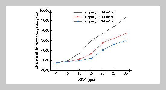 Analysis Of The Influencing On The Extension Limit Of A Horizontal Wells With Ultra-Long Horizontal Sections